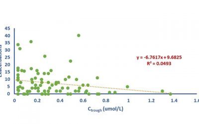 Exposure Response Analysis