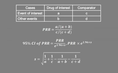 Proportional Reporting Ratio