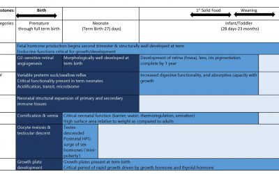 Pediatric Drug Development: Safety Concerns – Initial Two Years