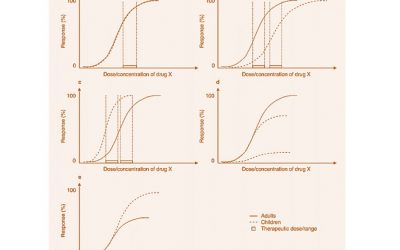 Pediatric Drug Development: Developmental Pharmacodynamics